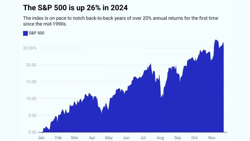 Stock Market 2025 Update : What’s coming this year? 1 Stock Market 2025 Update : What’s coming this year?
