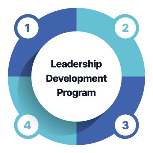 Leadership Development Jobs Your Path to Growth and Impact